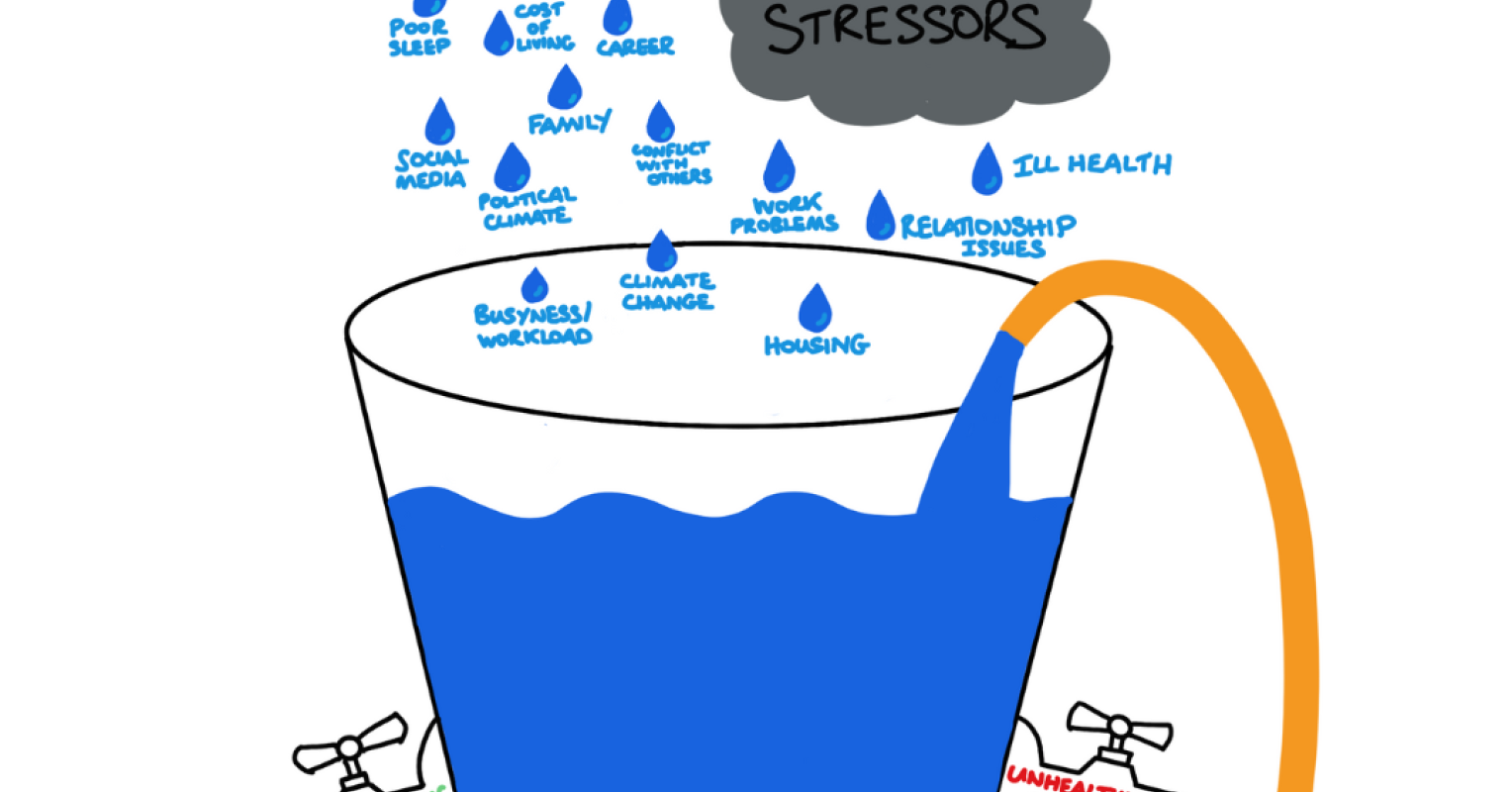 How to Cope With Stress Using 'The Stress Bucket' Psychology Today